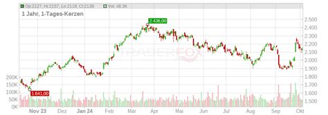 hermes aktie kurs|hermes sca stock price.